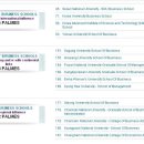 서울대가 홍보한 2011 세계경영대학 순위 이미지