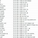 포일 골프존스크린 이미지