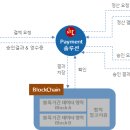 팝스 컴퍼니 이미지