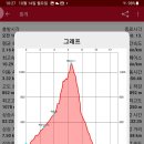 원주굽이길 15코스 백운산자연휴양림길 이미지