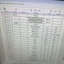 수영구 보건소 | 부산 수영구보건소 , 신혼부부 산전검사후기 , 풍진, 간염 결과지 해석