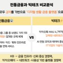 국민산업 | [KUSEA 산업·기업분석 후기]11/28 금융, 국민카드, 카카오페이