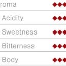 카페더케냐 이미지