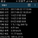 상동주민센터 티스토리