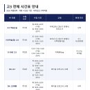 데까르트수학