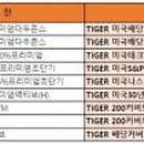 주식회사 경보종합관리