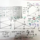 영재고 실전문항-빛의 반사-반사된 점의 위치(좌표평면에서)를 매개변수로 표현하고 기준이 되는 것이 무엇인가 해석-중등 도형 닮음의 활용 이미지