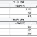 와이비네트워크 이미지