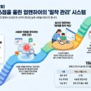 업앤하이학원 네이버블로그