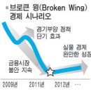 8월의 분석 이미지