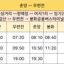 갯마을삼거리 티스토리