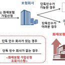 공동인수 제도를 통한 화재보험 가입절차 이미지