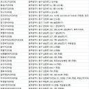 동구부부치과의원 이미지