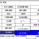 국내 개별주식선물 이야기 이미지