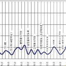 대곶초교 이미지