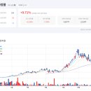 에스엠투어주 이미지