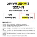26년 보결수당이 인상됩니다. 이미지