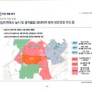 흙개발공인중개사사무소 네이버블로그