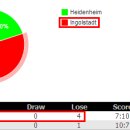 GER D2 하이덴하임 V 잉골슈타트 + 3경기 분석 이미지