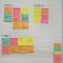 안양시만안청소년수련관 | 안양시 학생동아리 축제_ 컨셉아이디어부터 성과공유회까지_디자인씽킹으로