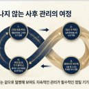 복음 수원보청기센터 네이버블로그