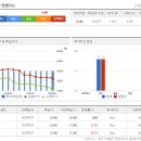 비에이치애프