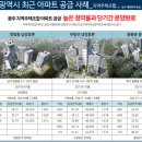 모아엘가아파트 이미지