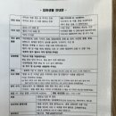 [vic소아청소년과] 특실/1인실 비교 3박4일 입원비 입원준비물 달빛어린이병원 야간진료