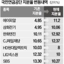 (주)국민개발 이미지