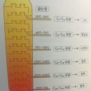 엘지칼텍스정유(주) | 진짜 하루만에 이해하는 정유, 석유화학 산업(배병호, 라병호 지음)