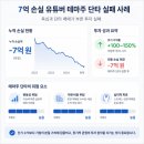 테마주 | 유튜버 7억 손실 테마주 단타 후기