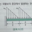 안녕하세요 선생님들 굽힘모멘트 관련하여 질문 입니다. 이미지