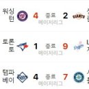 8월 10일의 스포츠 이미지