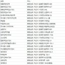 아산 직업소개소
