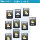 2월10일(수)날씨 이미지