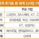 블루블록
