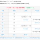 초장동-1 이미지