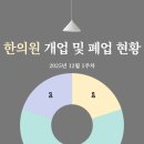 하담한의원 네이버블로그