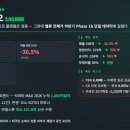 (주)삼양홀딩스 의약공장 - 1800 | 리가켐바이오, 목표가 +90% 그런데 개미가 놓친 숫자 5가지