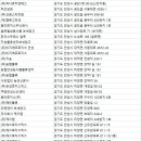 (주)에스피씨지에프에스 이미지