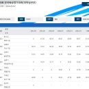 2024 제52회 KBS배 전국육상경기대회 여대,여일 해머던지기 이미지