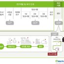 대웅약국 이미지