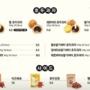 복호두 안성공도점 이미지