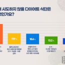 의사 1000명에게 물었다… 다이어트 비법이 있다면 이미지