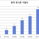 엘앤피바이오 이미지