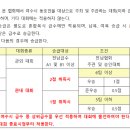 제26회 여수시장기 배드민턴대회 개인별 입상자 명단 이미지