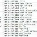 정릉치과의원 이미지