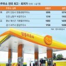 웅담주유소 이미지