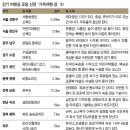 양림동둘레길 이미지