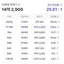 신방화역 7번출구 이미지